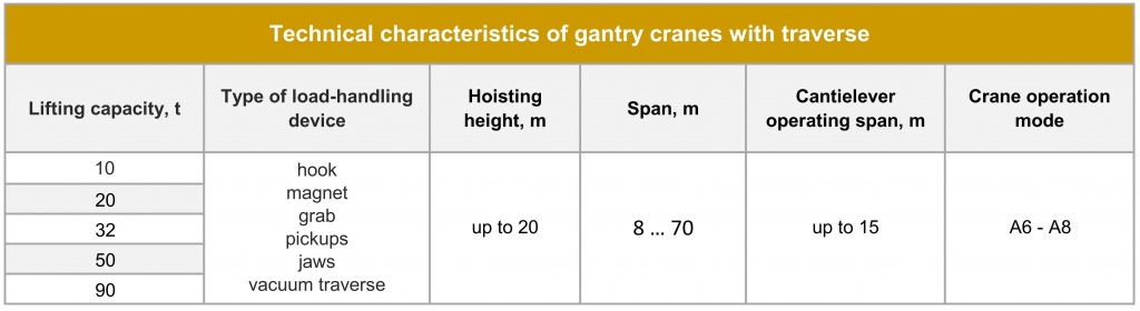 Gantry hook cranes with traverse Technical parameters.jpg