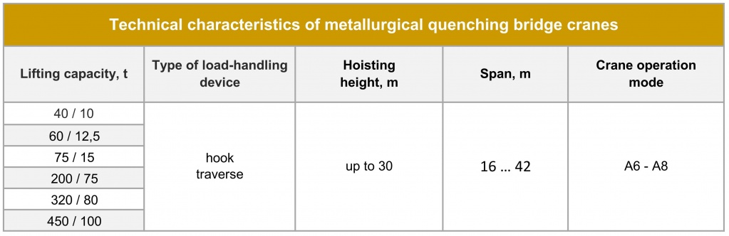 Metallurgical quenching bridge crane Technical parameters.jpg