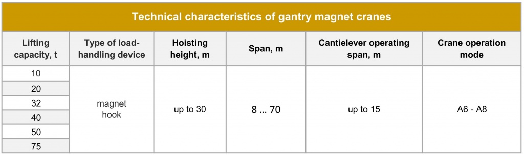 Gantry magnet crane Technical parameters.jpg
