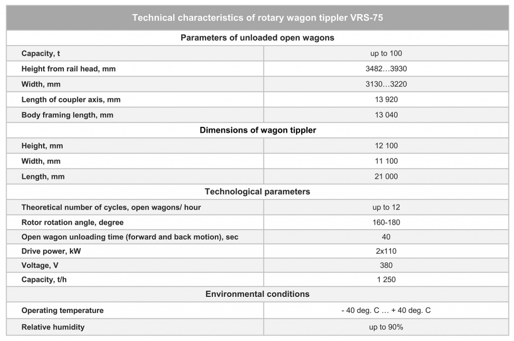 Technical characteristics of rotary wagon tippler VRS-75