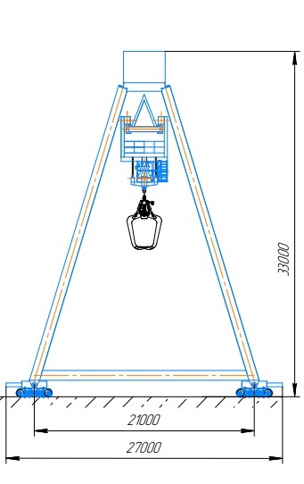 Log handling gantry cranes