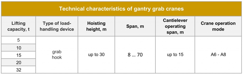 Gantry grab cranes Technical parameters.jpg