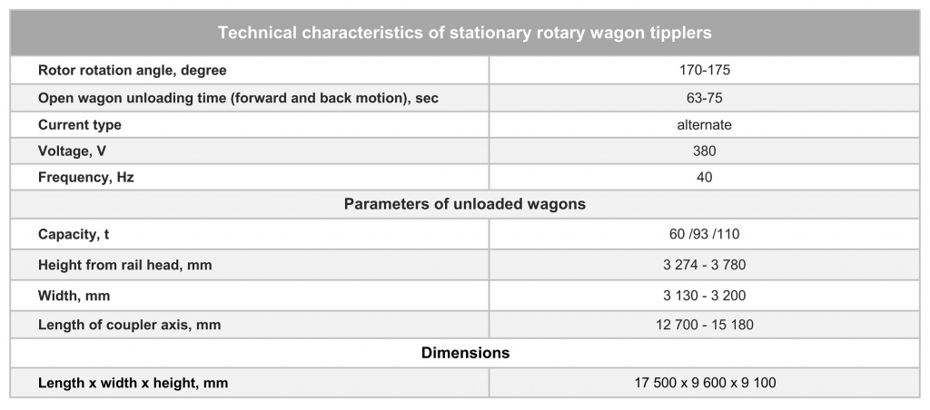 Technical characteristics of stationary rotary wagon tipplers
