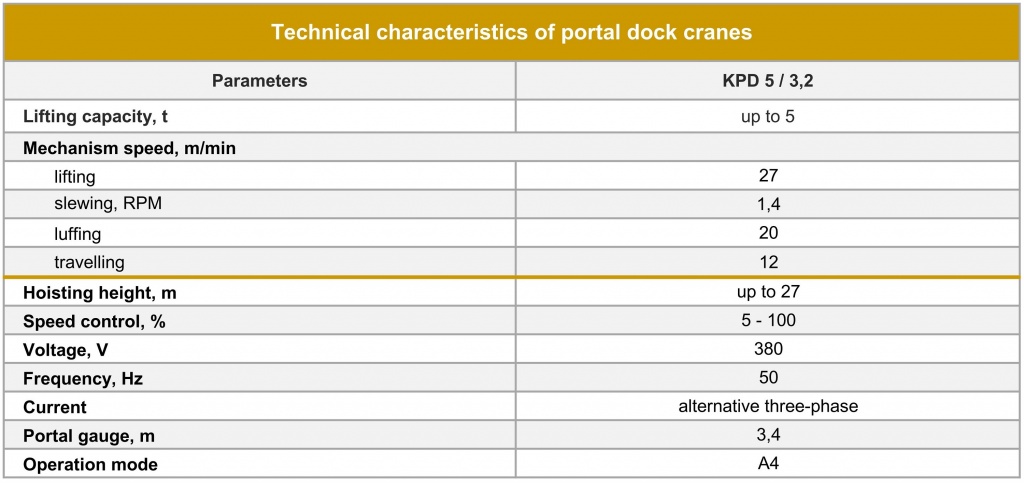 KPD Technical parameters.jpg