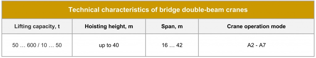 Bridge cranes Technical parameters.jpg