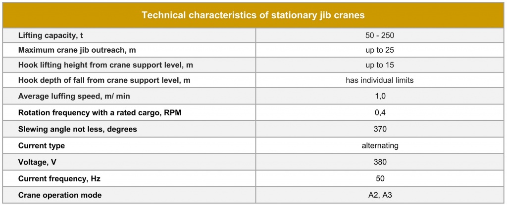 Stationary jib cranes Technical characteristics.jpg