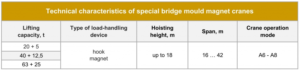 Special bridge mould magnet cranes Technical parameters.jpg