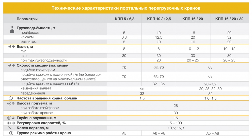 Карта смазки портального крана кировец