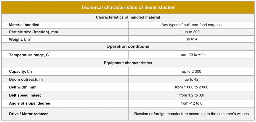 Linear stacker Technical characteristics.jpg
