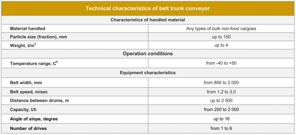 Trunk conveyor Technical characteristics.jpg