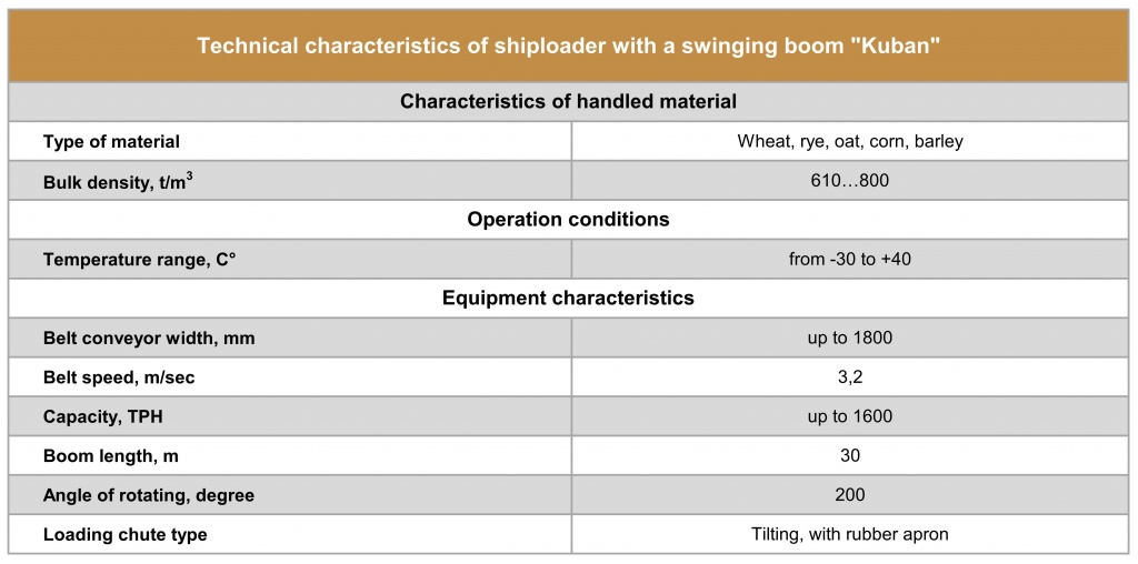 Parameteres of ship loader Kuban.jpg