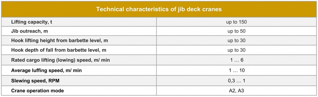 Jib deck cranes Technical characteristics.jpg