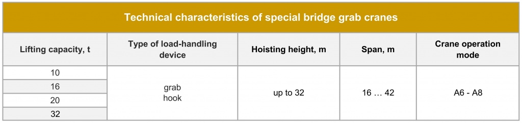 Special bridge grab cranes Technical parameters.jpg