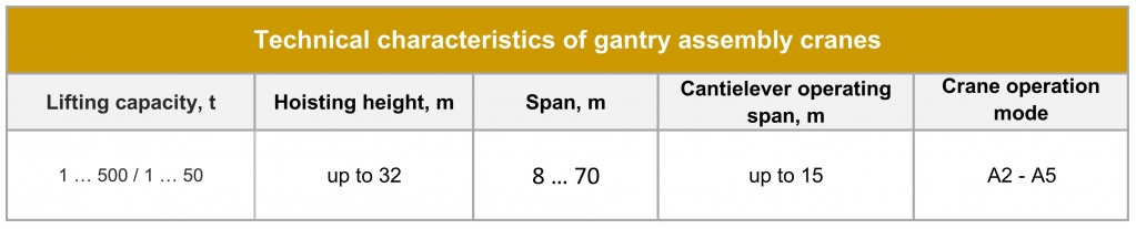 Gantry assembly cranes Technical parameters.jpg