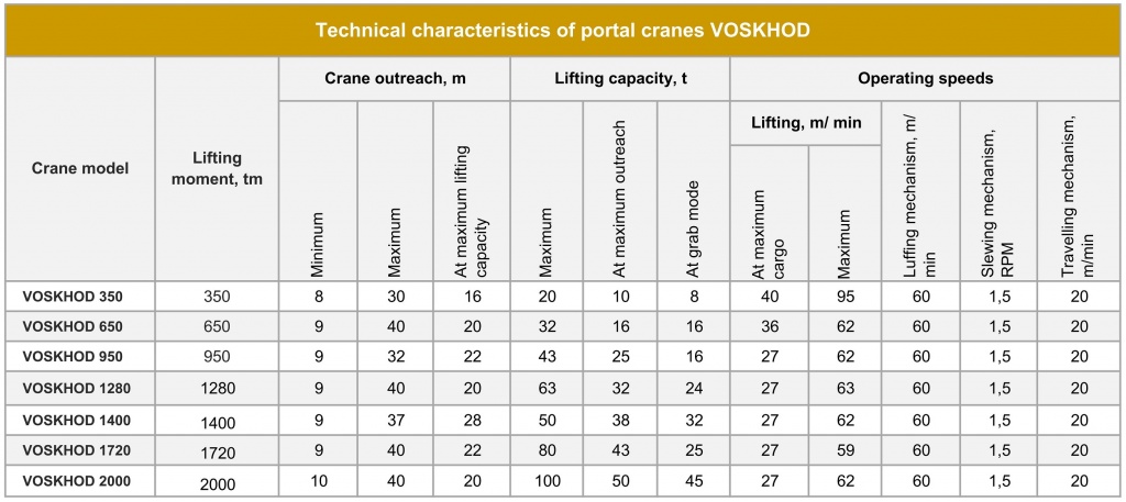 VOSKHOD Technical parameters.jpg