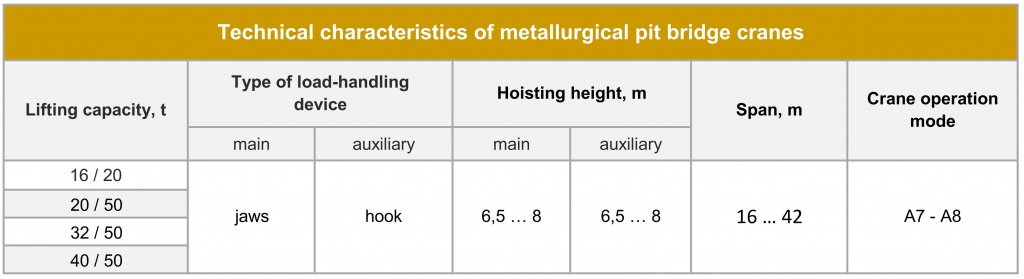 Metallurgical pit bridge crane Technical parameters.jpg