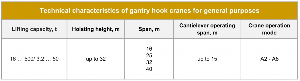 Gantry hook cranes Technical parameters.jpg